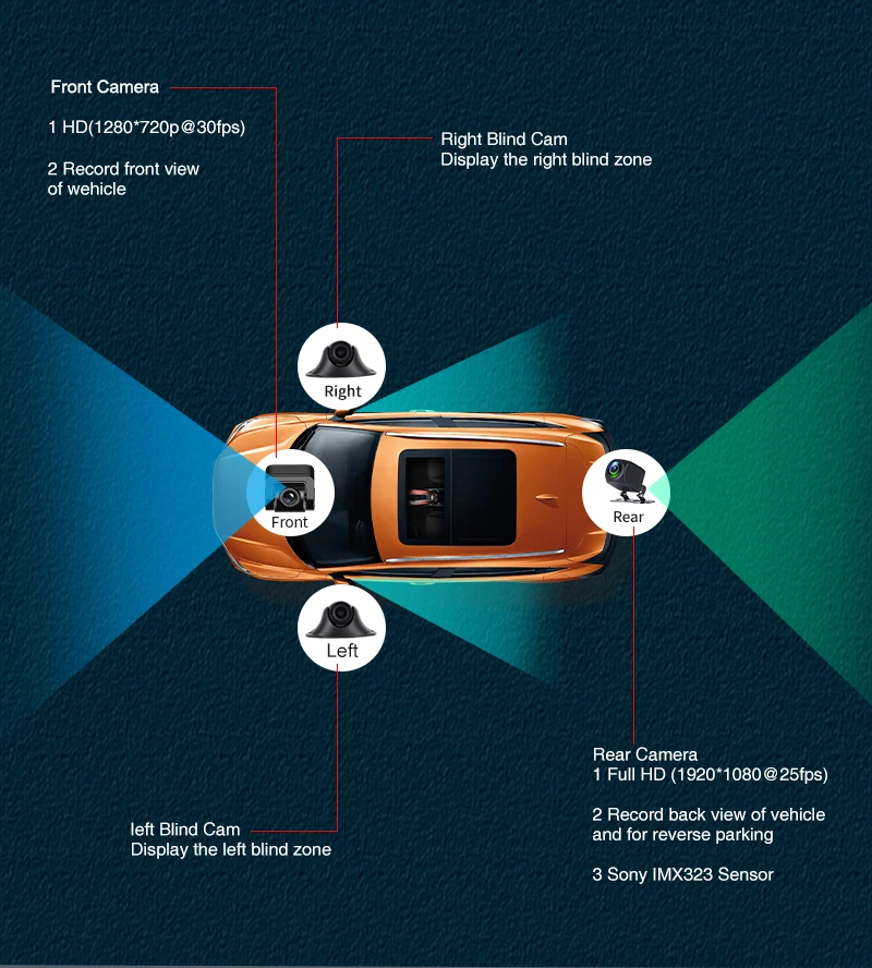 China 4g Dashcam Manufacturer